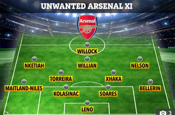 Đội hình với 11 cái tên có thể rời Arsenal ngay trong mùa Hè này - Bóng Đá