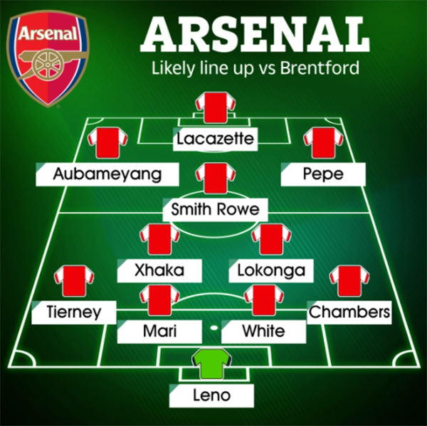 Đội hình Arsenal đấu Brentford: Hai tân binh xuất kích? - Bóng Đá