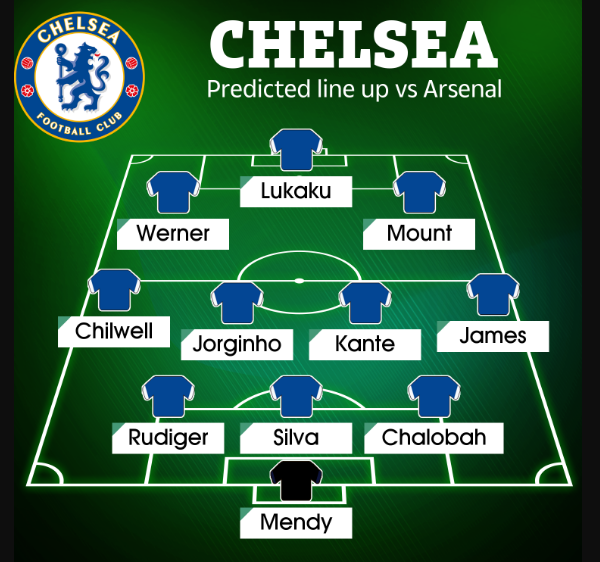 Đội hình Chelsea chiến Arsenal: Lần đầu cho Lukaku? - Bóng Đá