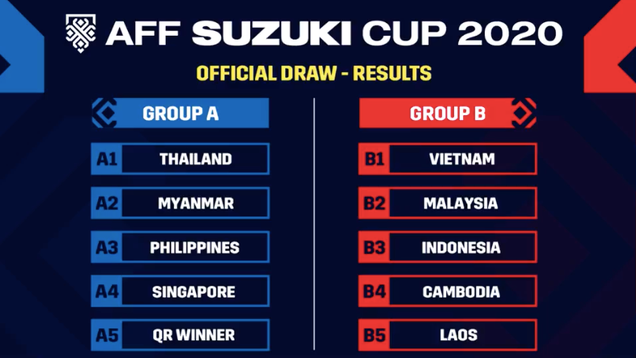 CHÍNH THỨC: Xác định đối thủ của ĐT Việt Nam tại AFF Cup 2020 - Bóng Đá
