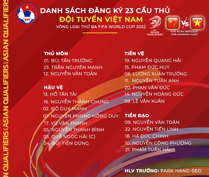 Danh sách ĐT Việt Nam dự trận gặp Trung Quốc. Ảnh: VFF.