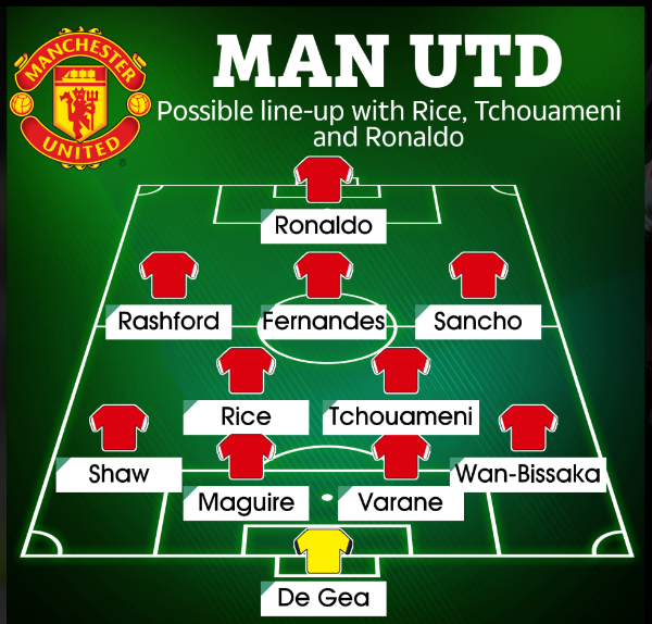 Nếu có Tchouameni và Rice, đội hình Man Utd sẽ mạnh cỡ nào? - Bóng Đá
