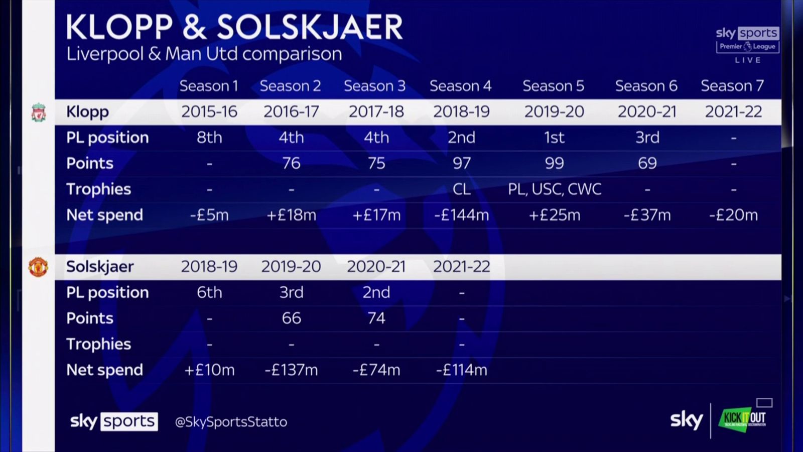 Solskjaer không thể trở thành Klopp đã tạo ra vấn đề lớn cho Man United? - Bóng Đá