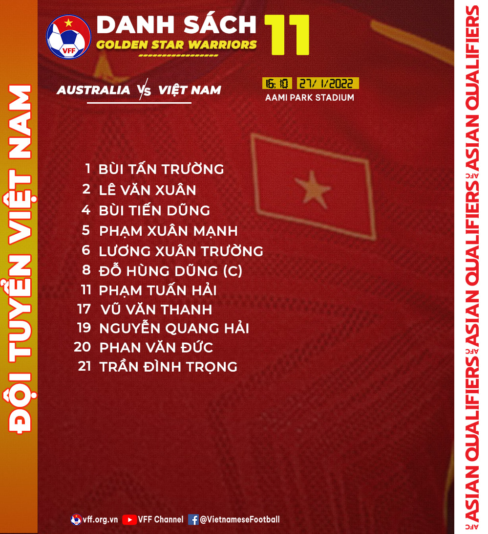 Australia vs Việt Nam: Tìm kiếm điểm số đầu tiên - Bóng Đá