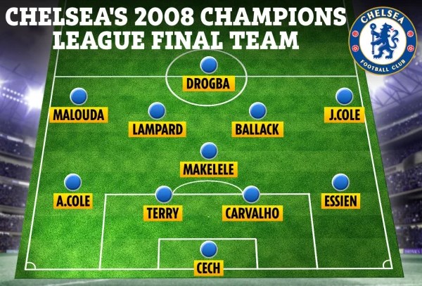 11 cầu thủ Chelsea đá chính CK Champions League 2008 giờ ra sao? - Bóng Đá