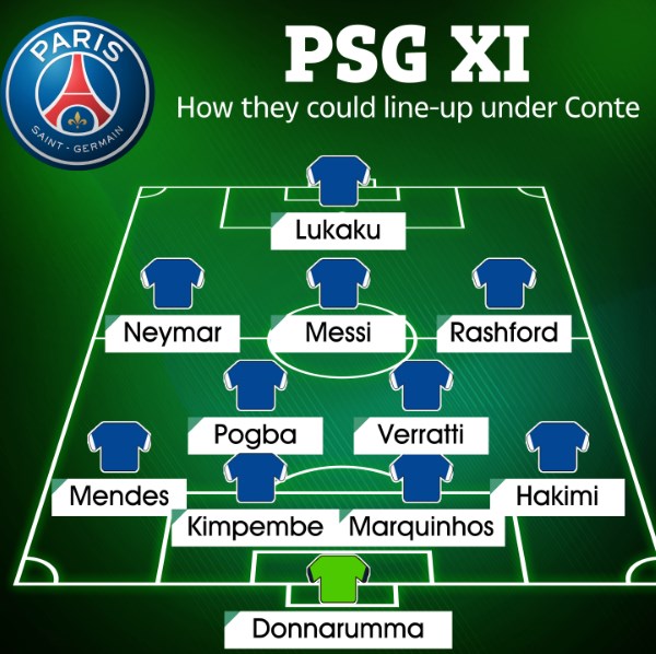 Nếu Conte ngồi vào ghế nóng, đội hình PSG sẽ khủng cỡ nào? - Bóng Đá