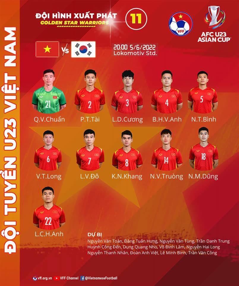 TRỰC TIẾP U23 Việt Nam vs U23 Hàn Quốc: Thử thách cam go - Bóng Đá