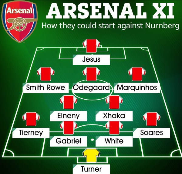 Đội hình Arsenal đấu Numberg: Lần đầu cho Gabriel Jesus? - Bóng Đá
