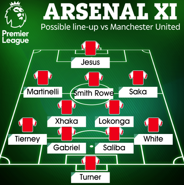 Đội hình dự kiến của Arsenal trận gặp Man Utd theo The Sun.