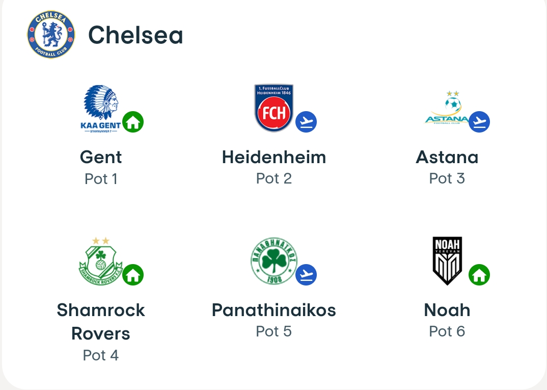 CHÍNH THỨC: Chelsea "né" hết đội mạnh ở vòng bảng Conference League