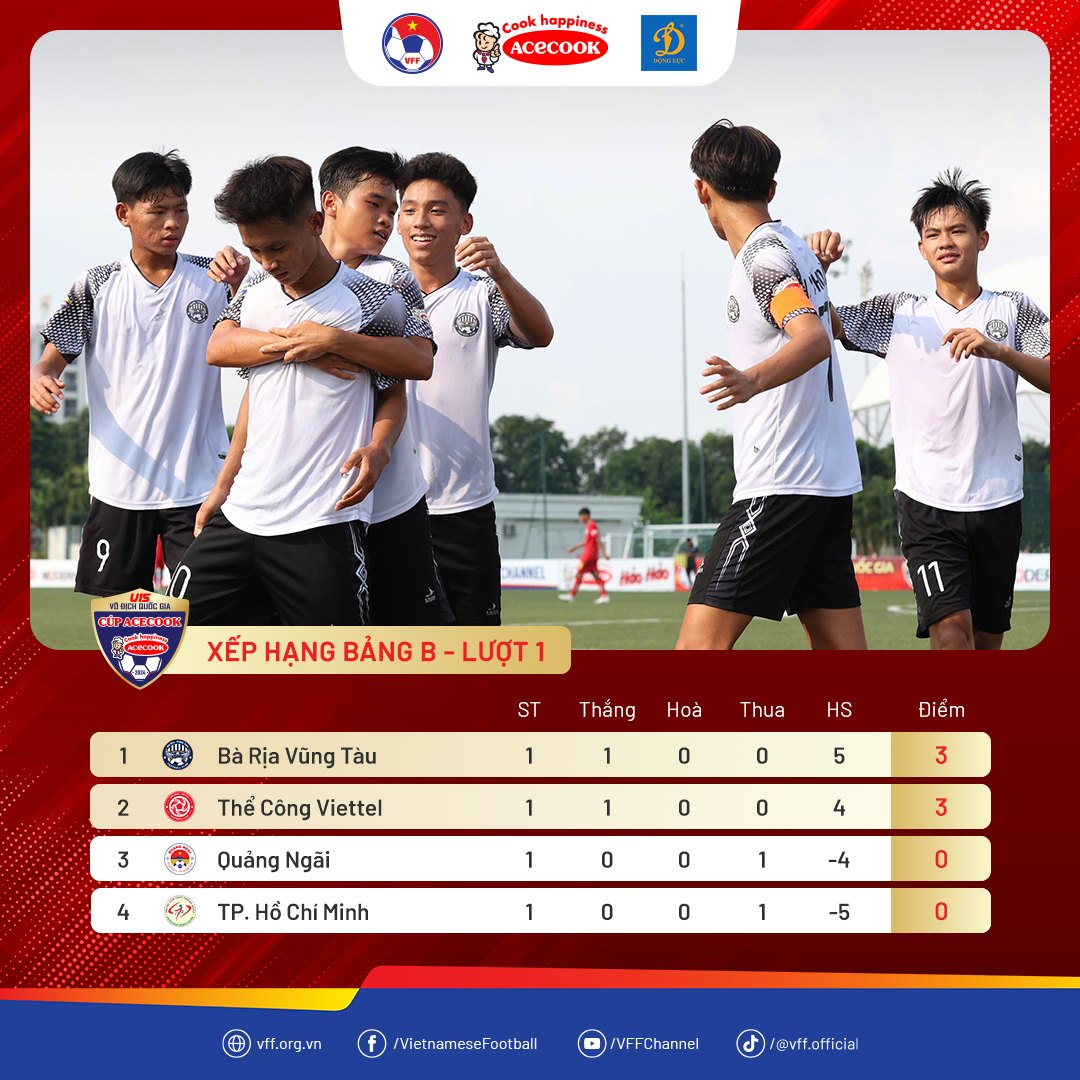 Quý tử nhà Quang Hải tỏa sáng ở giải U15 Quốc gia