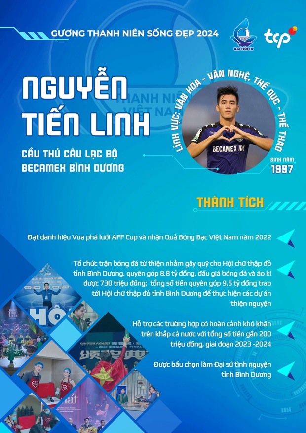 Liên tiếp ghi bàn, Tiến Linh nhận giải 'Thanh niên sống đẹp'