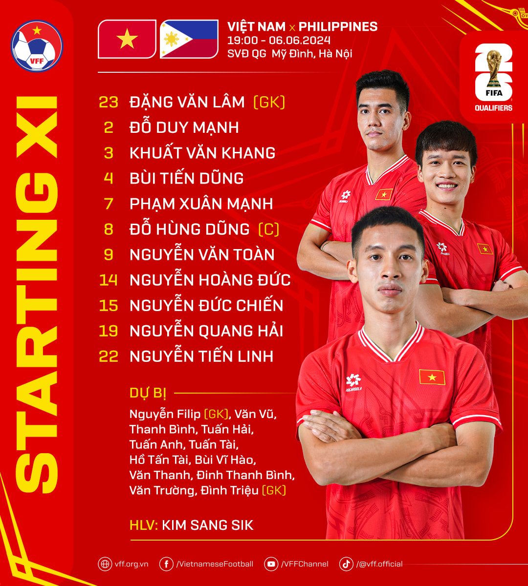 HLV Kim Sang-sik để Nguyễn Filip dự bị trận gặp Philippines
