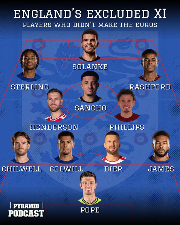 Ảnh bài viết Đội hình 11 ngôi sao tuyển Anh không được triệu tập: Đôi cánh M.U; Tiếc nuối hiện tượng EPL