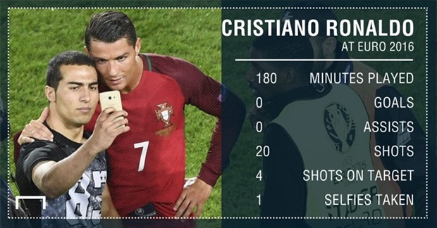Ronaldo2