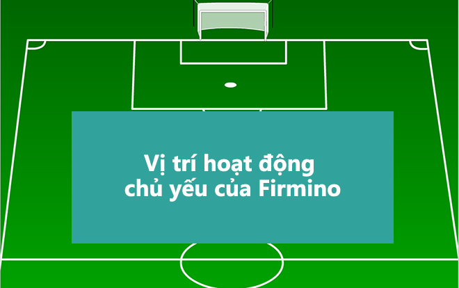 Roberto Firmino là số 9 hay nhất mọi thời đại - Bóng Đá