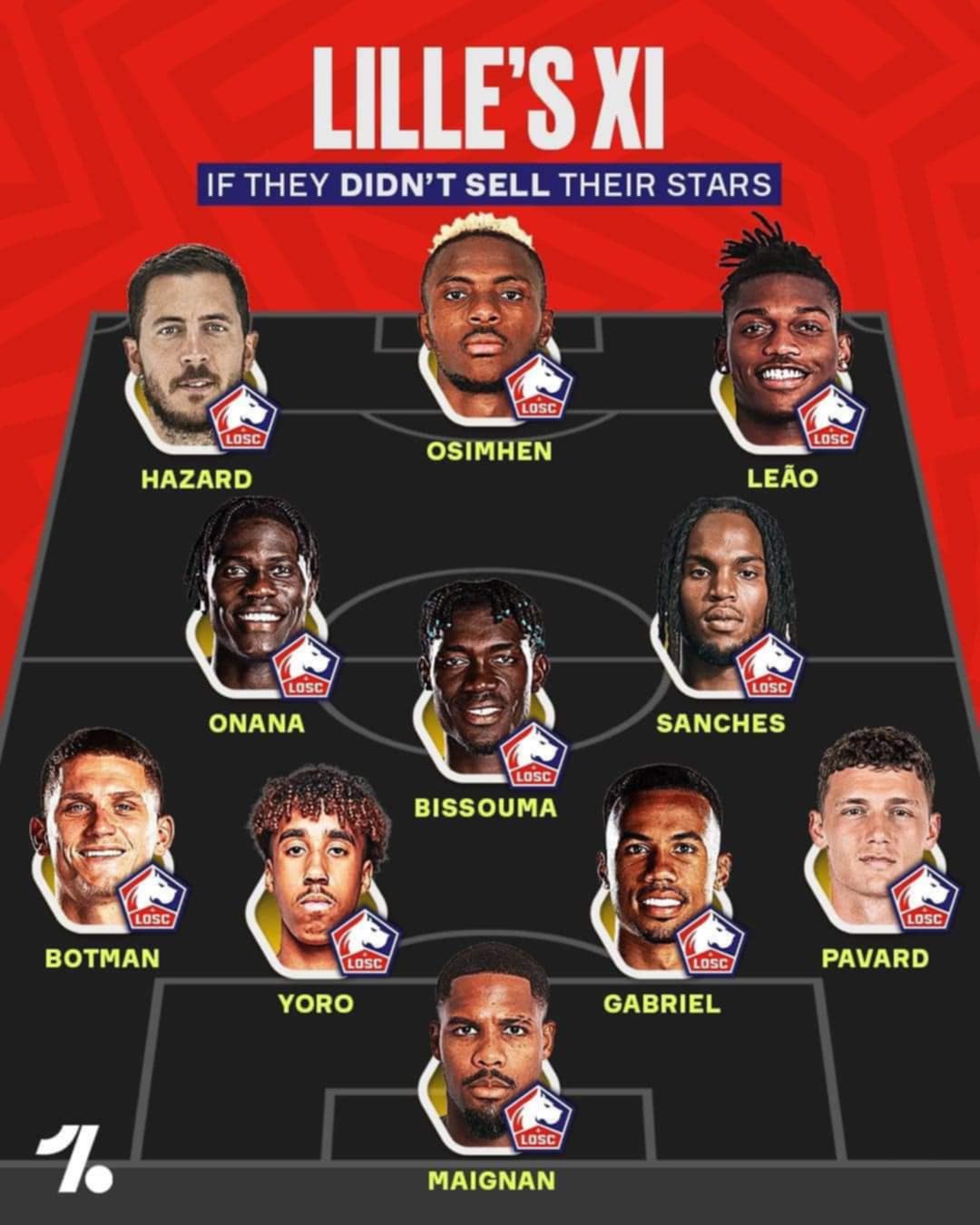 Đội hình 'khủng' của Lille nếu không bán trụ cột: Cặp trung vệ M.U - Arsenal 