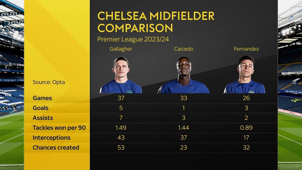 Ảnh bài viết Vì sao Gallagher không gia hạn hợp đồng với Chelsea?