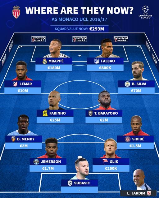 Đội hình Monaco vào bán kết C1 2016/17: Tiền đạo 180 triệu, 2 thái cực Man City