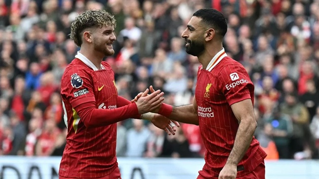 Khi nào Liverpool có thể vô địch Premier League?