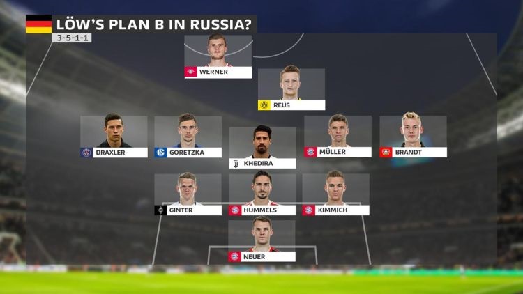 Đức sẽ thi đấu với đội hình nào tại Nga - Bóng Đá