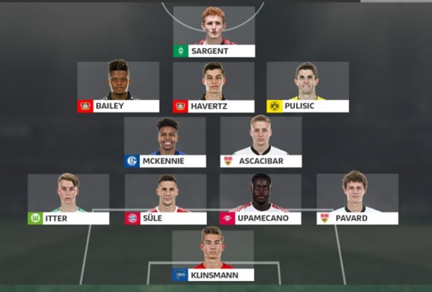 Đội hình 11 sao mai Bundesliga - Bóng Đá