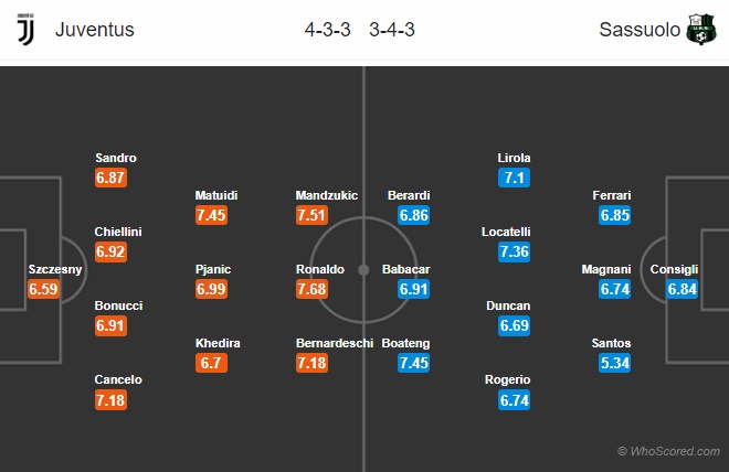 20h ngày 16/09, Juventus vs Sassuolo: Cơn thịnh nộ của CR7 - Bóng Đá