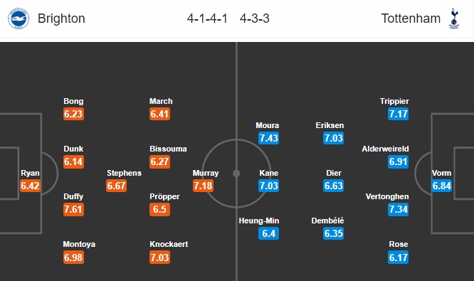 23h30 ngày 22/09, Brighton vs Tottenham Hotspur: Chặn đứng đà tụt dốc - Bóng Đá