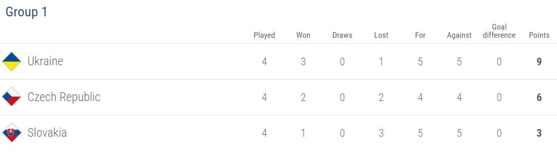 Tổng hợp Nations League: Lên xuống hạng chung kết - Bóng Đá