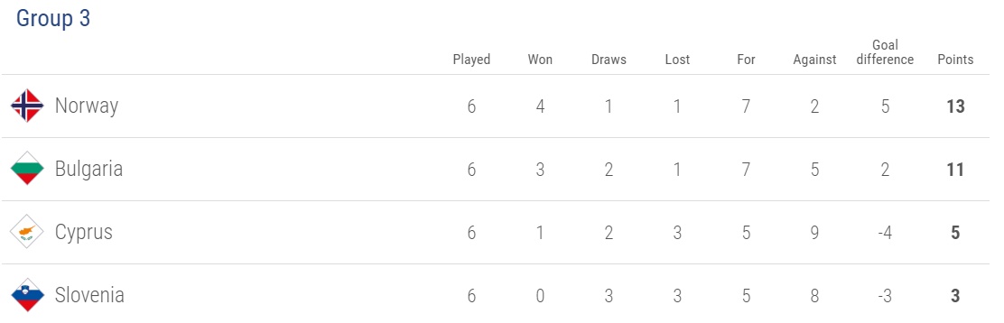 Tổng hợp Nations League: Lên xuống hạng chung kết - Bóng Đá
