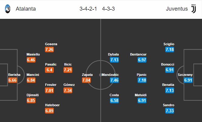21h00 ngày 26/12, Atalanta vs Juventus: Giải mã hiện tượng - Bóng Đá
