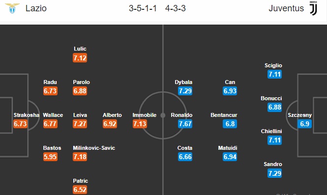 02h30 ngày 27/01, Lazio vs Juventus:  - Bóng Đá