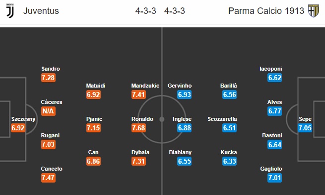 02h30 ngày 03/02, Juventus vs Parma: Khai màn cho sự hoàn hảo - Bóng Đá