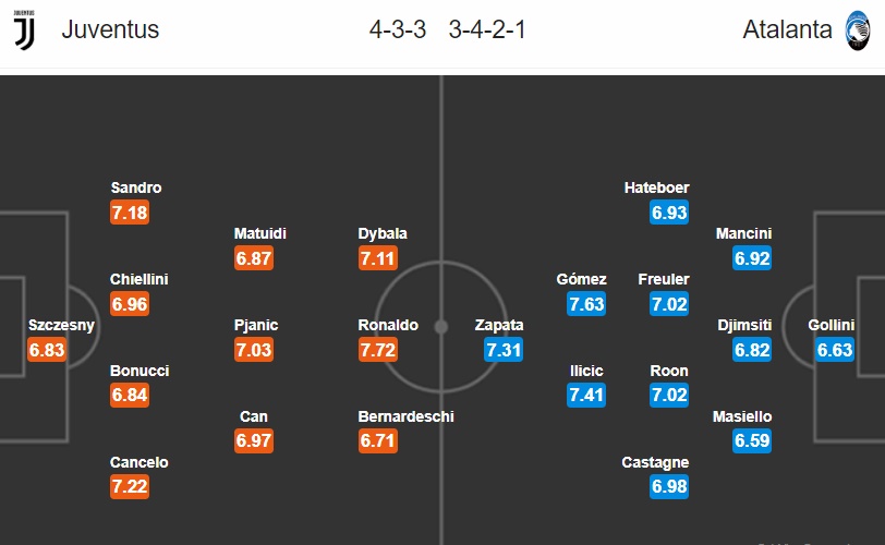  01h30 ngày 20/05, Juventus vs Atalanta: Giông tố tại Allianz - Bóng Đá