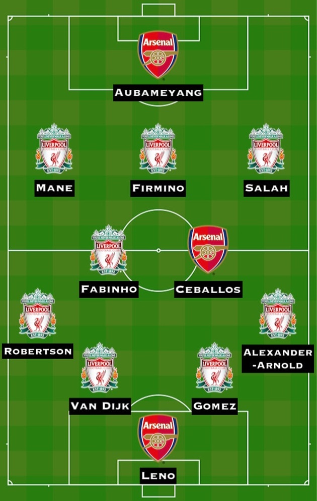 Combined XI: Liverpool - Arsenal - Bóng Đá