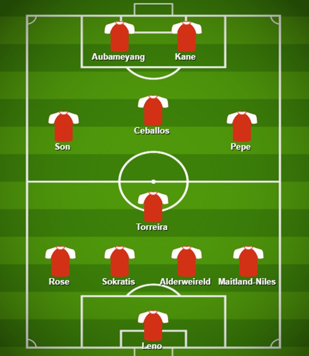 Đội hình kết hợp Arsenal - Tottenham - Bóng Đá