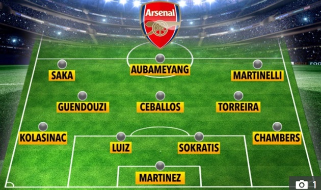  How Arsenal should line-up on Sunday with Martinelli, Martinez and Ceballos - Bóng Đá