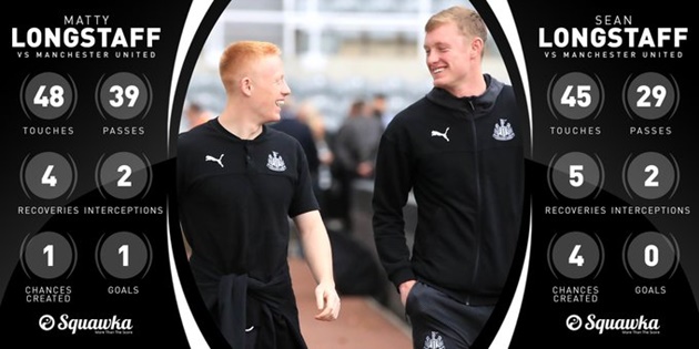 Newcastle hero Matty Longstaff admits debut winner vs Man Utd was ‘hit and hope’  - Bóng Đá