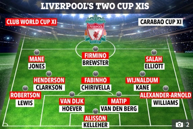 How Liverpool’s two teams could line up in both Carabao and Fifa Club World Cups within just 24 hours of each other - Bóng Đá