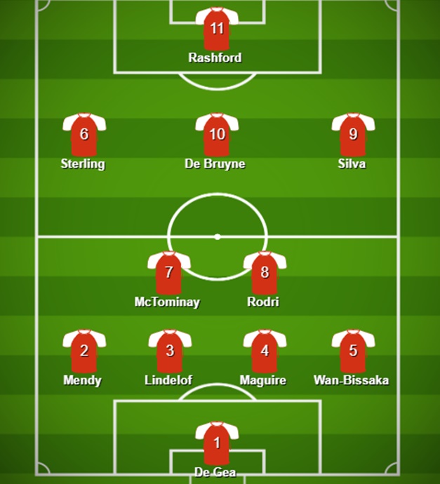 Manchester derby combined XI - Bóng Đá
