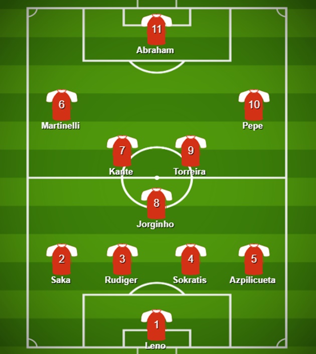 Đội hình kết hợp Arsenal - Chelsea - Bóng Đá