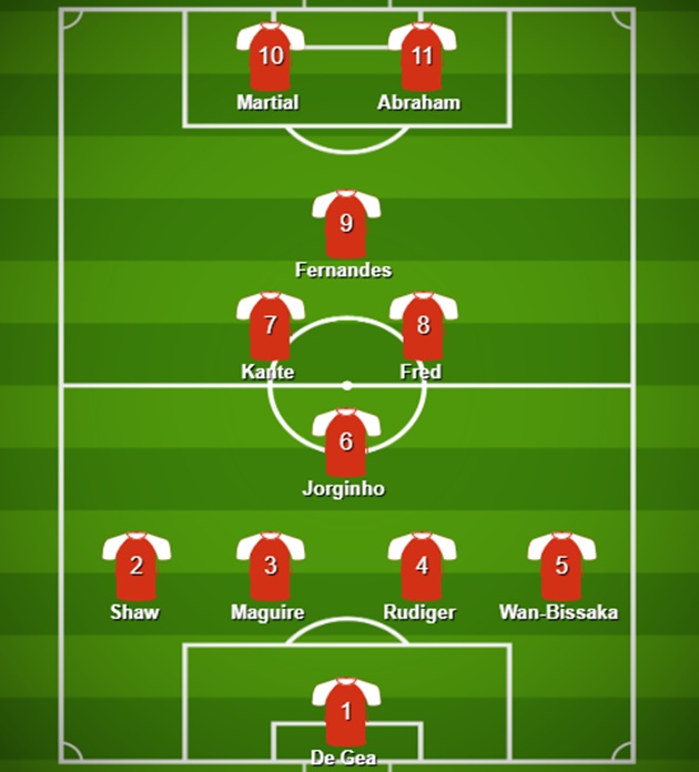 Đội hình kết hợp M.U - Chelsea - Bóng Đá