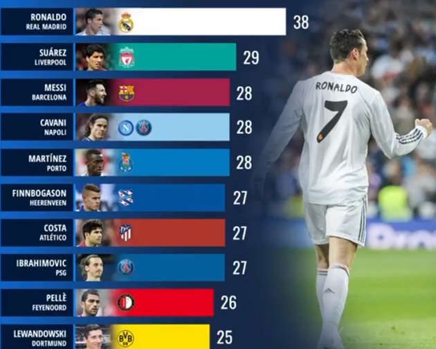 Top Goal scorers of the decade - Bóng Đá