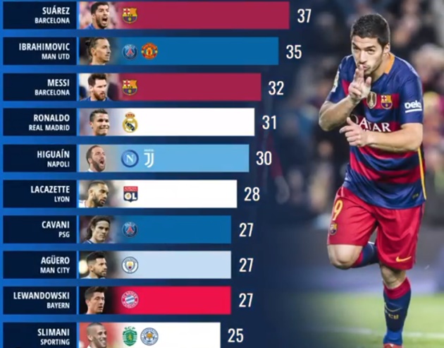 Top Goal scorers of the decade - Bóng Đá