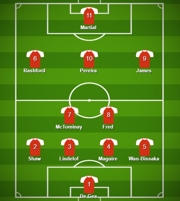 Ole Gunnar Solskjaer’s most featured starting XI in the league - Bóng Đá