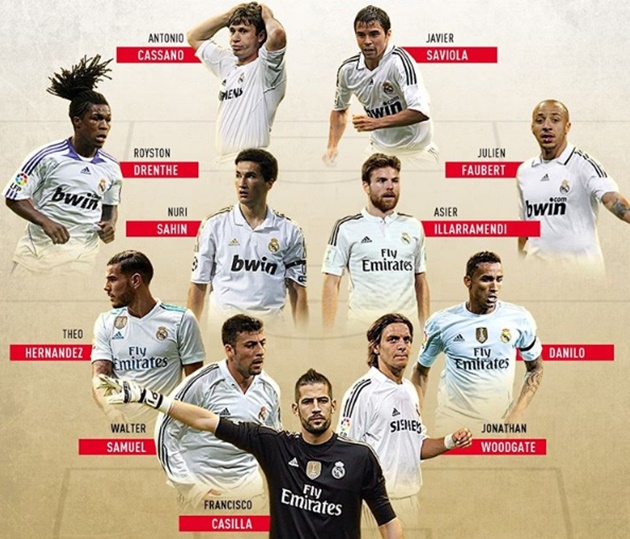 Real Madrid worst XI - Bóng Đá