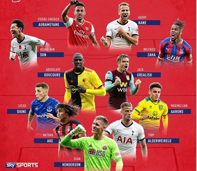 Best XI from outside current Top 6 Premier League - Bóng Đá