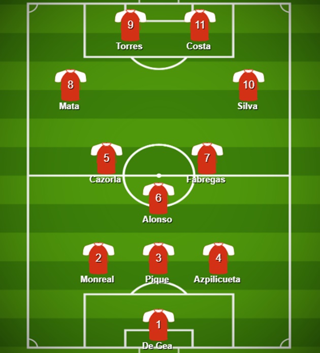Đội hình người Tây Ban Nha trong lịch sử Premier League - Bóng Đá