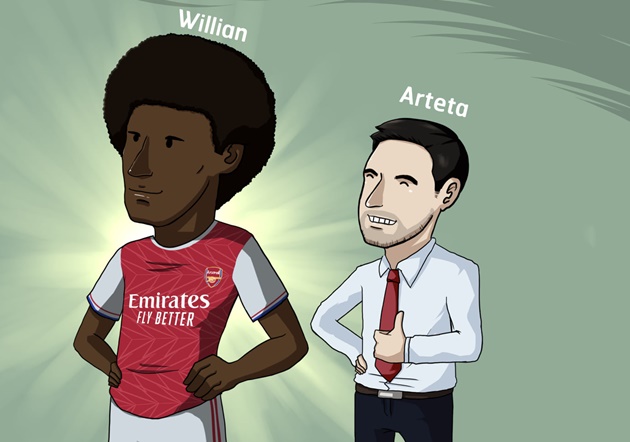 Ảnh chế Willian gia nhập Arsenal - Bóng Đá