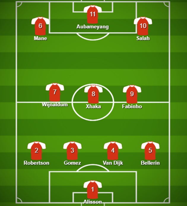 Đội hình kết hợp Arsenal - Liverpool - Bóng Đá